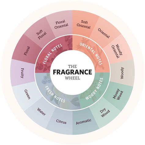 blue perfume color chart.